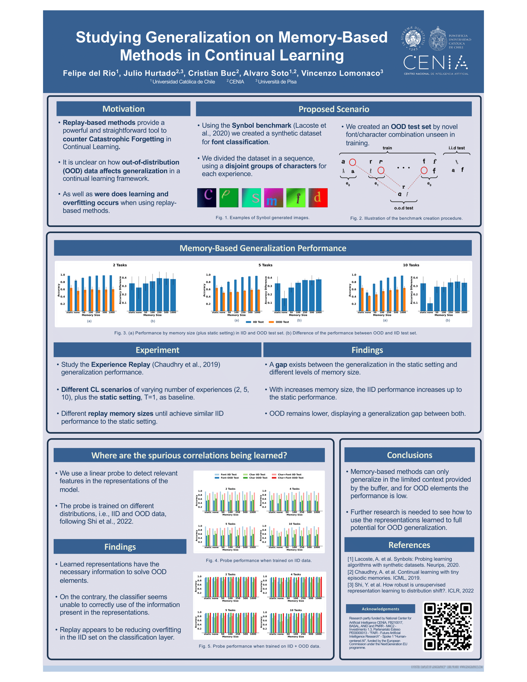 ICML Studying Generalization on MemoryBased Methods in Continual Learning